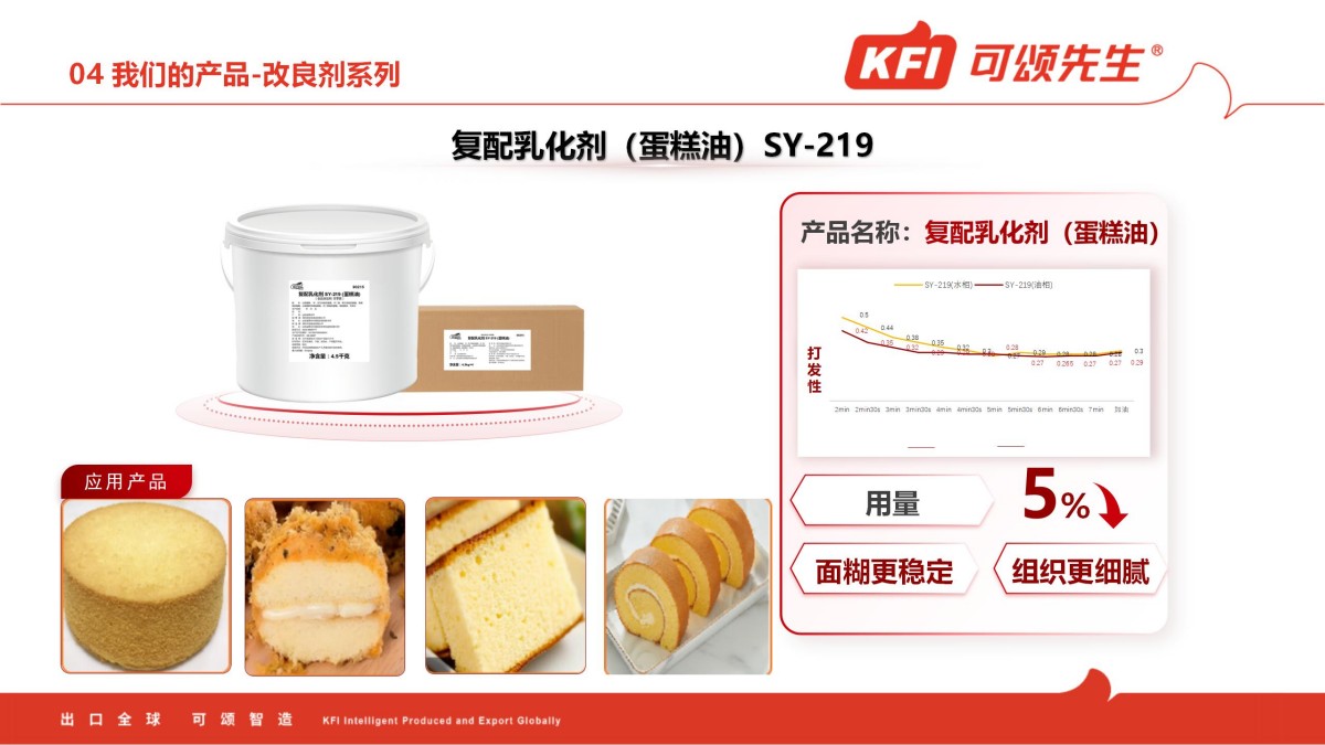 青岛可颂奶油、牛奶、酱料产品介绍1217_26.jpg